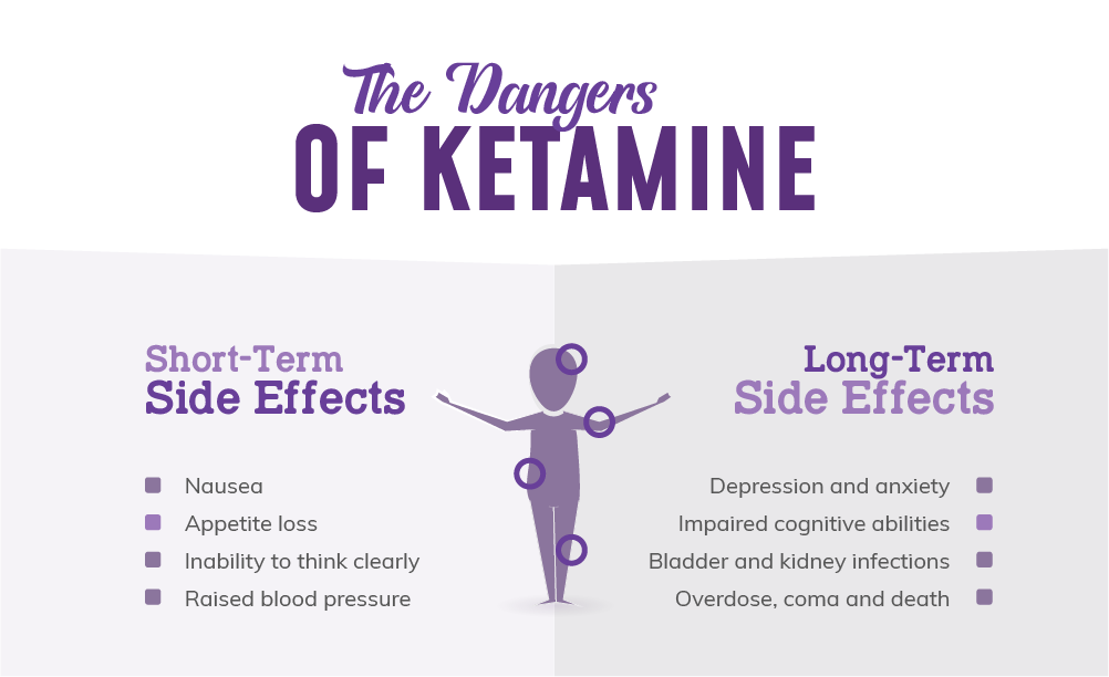 Buy Ketamine Online